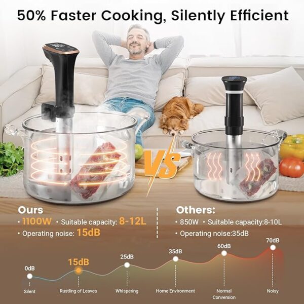 BLITZHOME Sous Vide Cooker - Image 7